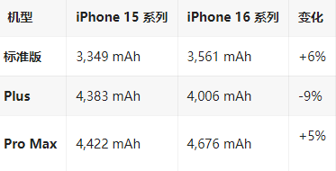 洪泽苹果16维修分享iPhone16/Pro系列机模再曝光