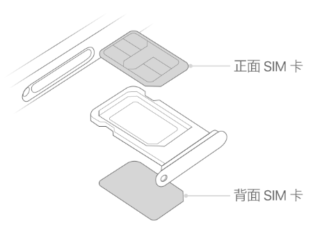 洪泽苹果15维修分享iPhone15出现'无SIM卡'怎么办 